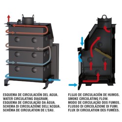 ESTUFA LEÑA HYDROBRONPI-60E-VISIÓN