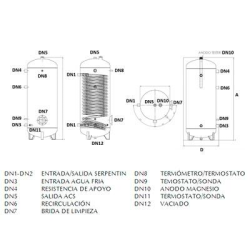 INTERACUMULADOR  AEROTERMIA MRVE-AERO200 L